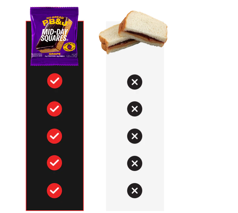 compare